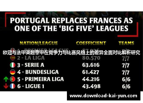 欧冠与法甲英超意甲在竞争力与比赛风格上的差异全面对比解析研究