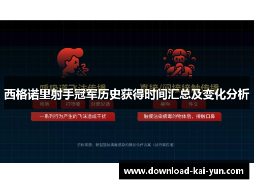 西格诺里射手冠军历史获得时间汇总及变化分析