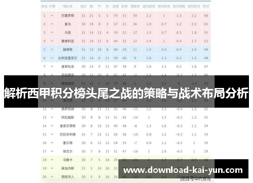 解析西甲积分榜头尾之战的策略与战术布局分析