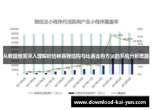 从数据维度深入理解欧协联赛程结构与比赛走势方法的系统分析思路
